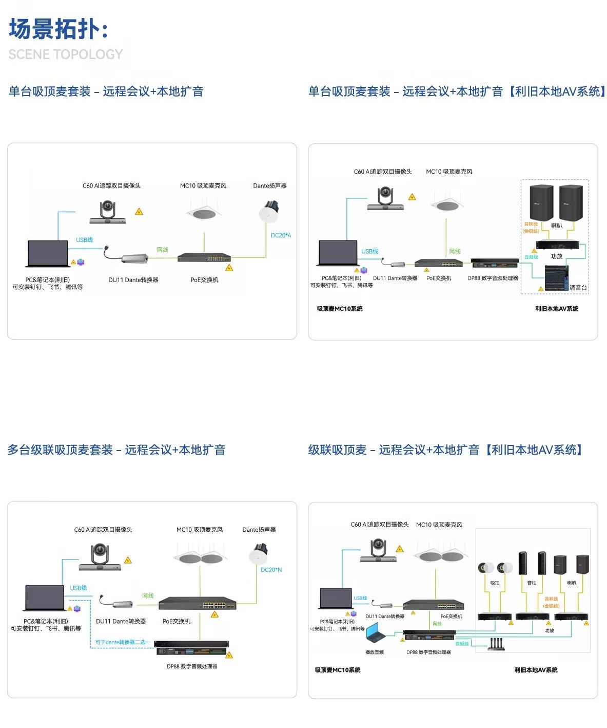 AI智能交互會(huì)議方案