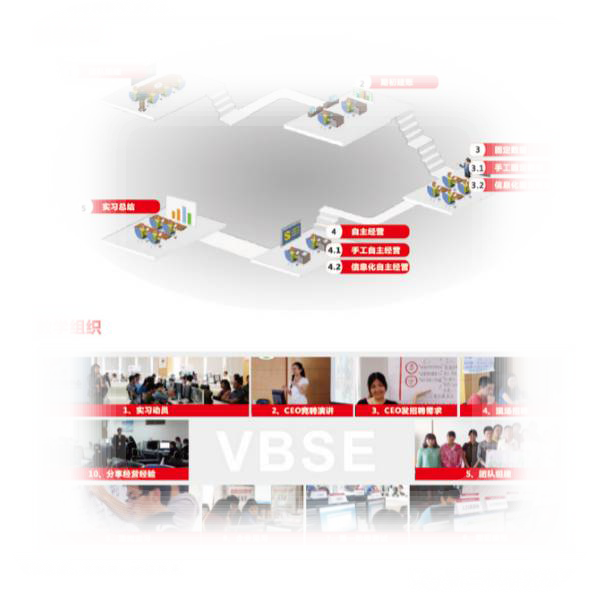 VBSE財會專業(yè)實踐系列課程—VBSE管理會計